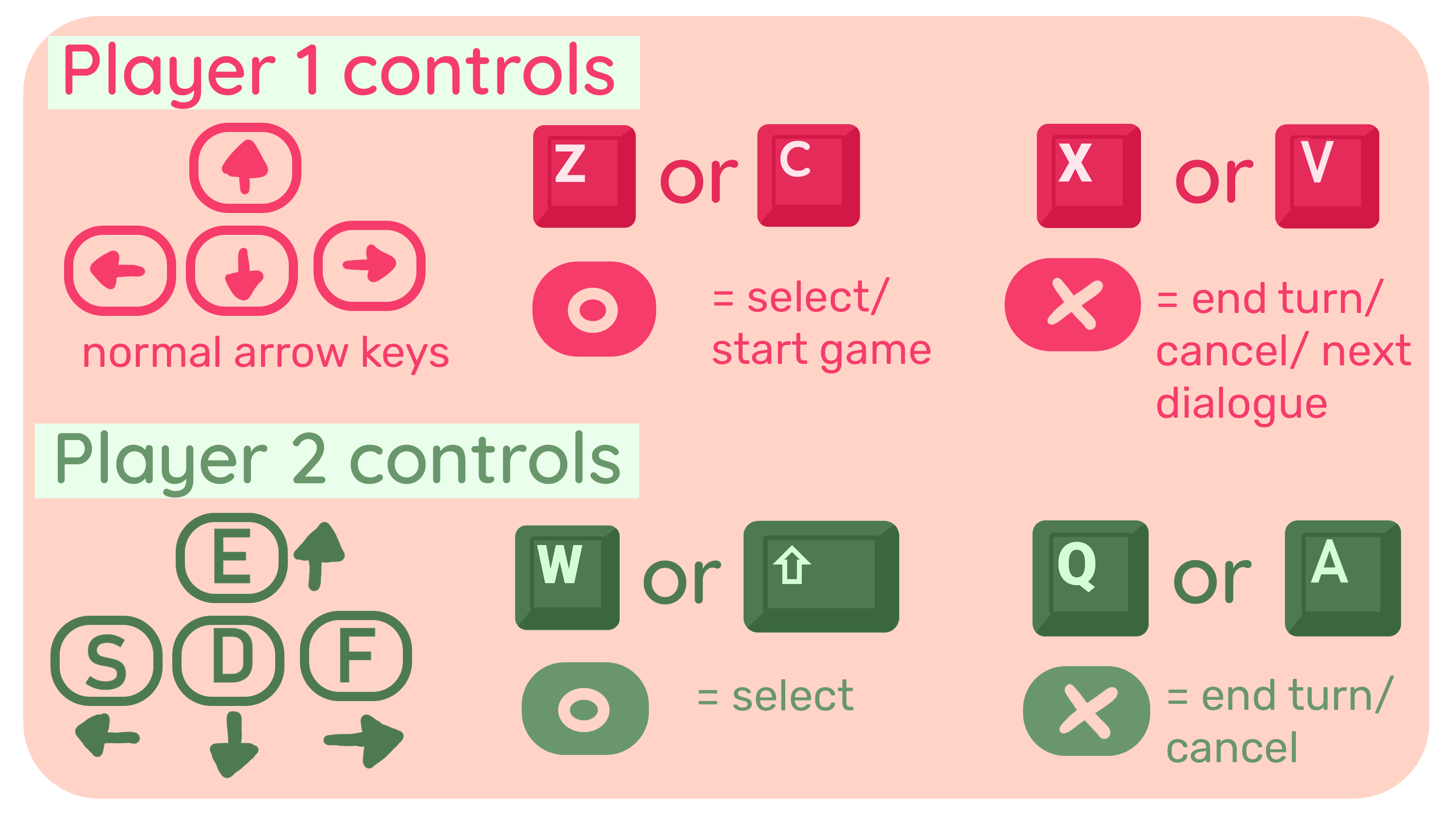 tutorial 2 tutorial 2